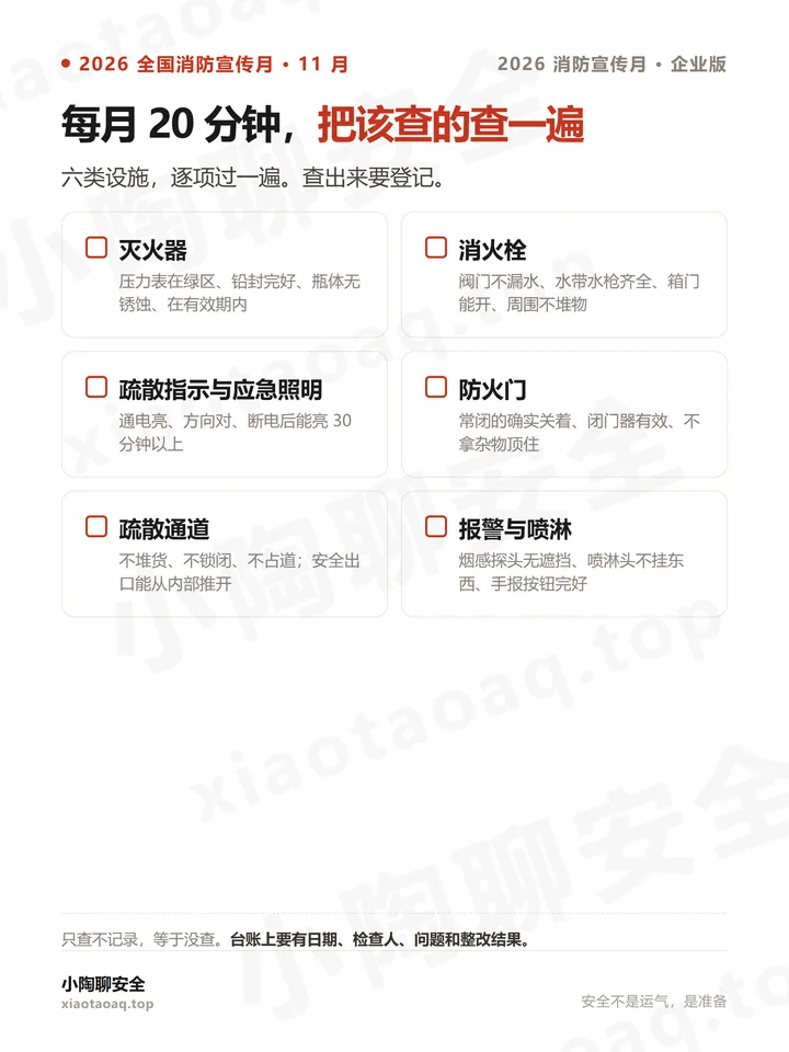 消防设施每月自查清单