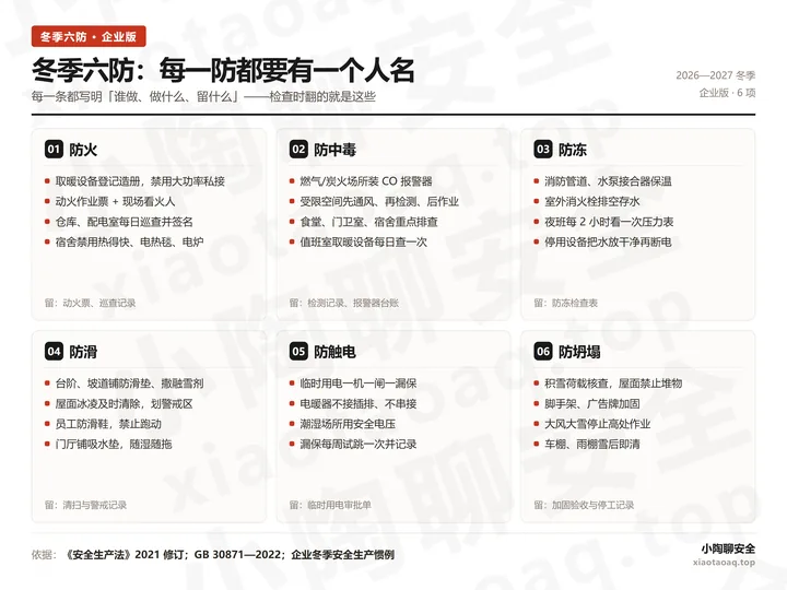 冬季六防：每一防都要有一个人名