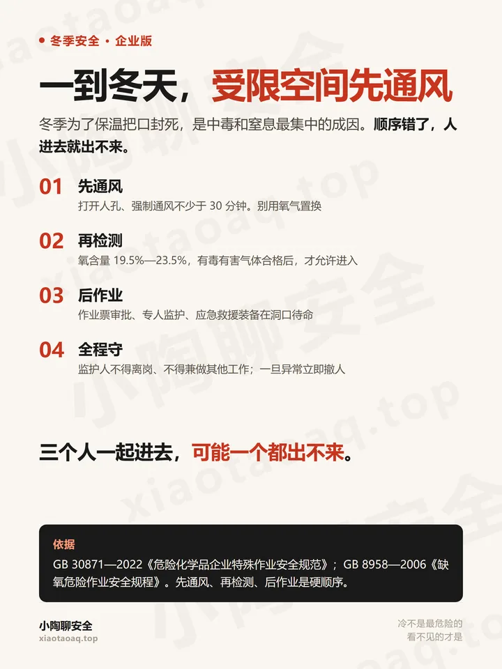 受限空间：先通风再检测后作业
